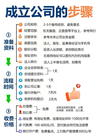 郑州新公司注册流程，原来那么简单！