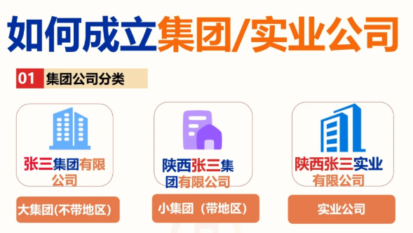 郑州注册集团公司需要什么条件及流程！