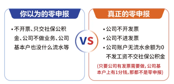 河南个体工商户怎么季度零申报(河南0申报代账一般多少钱)！