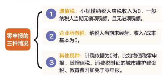 零申报的三种情况