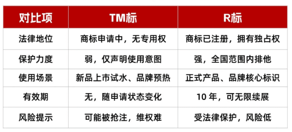 郑州商标注册流程及费用及时间, 一文详解（2025）