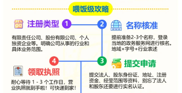 2025郑州公司注册流程及需要的材料！