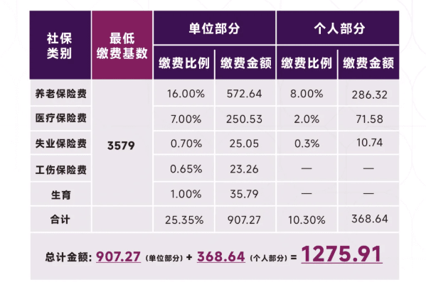 郑州公司老板和HR必看，员工社保缴纳，别再踩这些坑了！
