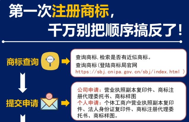 郑州公司商标注册代理
